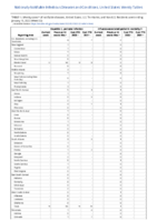 Hepatitis C perinatal infection Influenzaassociated pediatric mortality Perinatal Mortality Week 02 Weekly cases of notifiable diseases United States US territories and NonUS Residents week ending January 15 2022