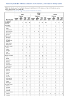 Q fever Week 48 Weekly cases of notifiable diseases United States US territories and NonUS Residents weeks ending November 30 2019