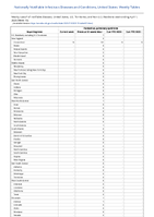 Hantavirus pulmonary syndrome Week 13 Weekly cases of notifiable diseases United States US Territories and NonUS Residents week ending April 1 2023