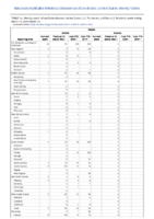 Rabies Week 11 Weekly cases of notifiable diseases United States US territories and NonUS Residents weeks ending March 14 2020