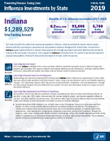Influenza Investments by State Fiscal Year 2019 Indiana