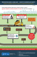 Prevention Goes a Long Way  Invest in Workplace Safety Opioids