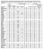 Supplementary Table 2 Estimated Number and Percentage of Children in a Grace PeriodProvisional Enrollment and With an Exemption by Type of Exemption From Vaccination Among Kindergartners by Immunization Program  United States 202223 School Year