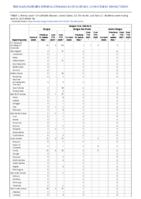Dengue virus infections Week 16 Weekly cases of notifiable diseases United States US territories and NonUS Residents week ending April 24 2021