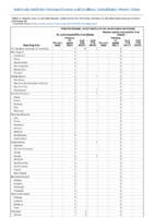 Arboviral diseases St Louis encephalitis virus disease Week 40 Weekly cases of notifiable diseases United States US territories and NonUS Residents weeks ending October 5 2019