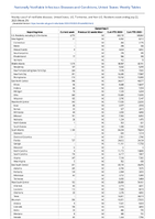 Gonorrhea Week 29 Weekly cases of notifiable diseases United States US Territories and NonUS Residents week ending July 22 2023