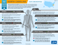HealthcareAssociated Infections Progress North Carolina Acute Care Hospitals