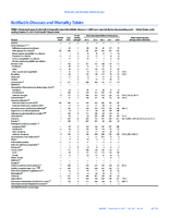 MMWR Morbidity and Mortality Weekly Report Notifiable Diseases and Mortality Tables November 6 2015