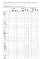 Hemolytic uremic syndrome postdiarrheal Hepatitis viral acute by type Week 04 Weekly cases of notifiable diseases United States US territories and NonUS Residents weeks ending January 25 2020