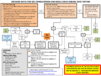 Decision Guide for CDC Consultation and Ebola Virus Disease EVD Testing