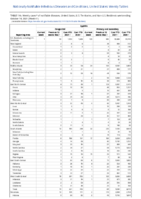 Botulism Infant Week 41 Weekly cases of notifiable diseases United States US territories and NonUS Residents weeks ending October 16 2021