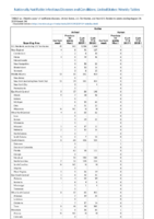 Rabies Week 34 Weekly cases of notifiable diseases United States US territories and NonUS Residents weeks ending August 24 2019
