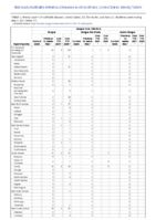 Dengue virus infections Week 17 Weekly cases of notifiable diseases United States US territories and NonUS Residents week ending May 1 2021