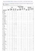 Dengue virus infections Week 31 Weekly cases of notifiable diseases United States US territories and NonUS Residents weeks ending August 1 2020