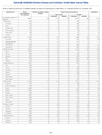 Table 2j Annual reported cases of notifiable diseases by region and reporting area United States US Territories and NonUS Residents 2023