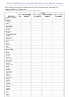 TABLE 2t Yellow fever Zika virusAnnual reported cases of notifiable diseases by region and reporting area United States US Territories and NonUS Residents 2022
