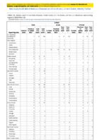 Q fever Week 32 Weekly cases of notifiable diseases United States US territories and NonUS Residents weeks ending August 8 2020