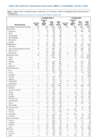 Cryptosporidiosis Cyclosporiasis Week 36 Weekly cases of notifiable diseases United States US territories and NonUS Residents weeks ending September 7 2019