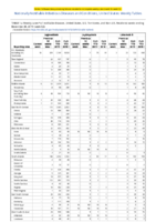 Legionellosis Leptospirosis Listeriosis Week 52 Weekly cases of notifiable diseases United States US territories and NonUS Residents weeks ending December 28 2019