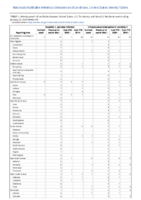 Hepatitis C perinatal infection Influenzaassociated pediatric mortality Perinatal Mortality Week 04 Weekly cases of notifiable diseases United States US territories and NonUS Residents weeks ending January 25 2020