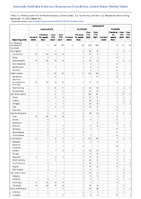 Legionellosis Leptospirosis Listeriosis Week 50 Weekly cases of notifiable diseases United States US territories and NonUS Residents week ending December 17 2022