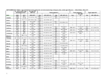 Supplementary Table 3 Agestandardized Stroke Death Rates and Annual Percentage Change by State  United States 20002015