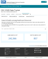 CDC COVID Data Tracker Cases  Deaths Among Healthcare Personnel November 29 2020