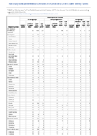 Meningococcal disease Week 35 Weekly cases of notifiable diseases United States US territories and NonUS Residents weeks ending August 29 2020