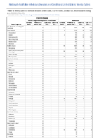 Arboviral diseases Western equine encephalitis virus disease Babesiosis Week 25 Weekly cases of notifiable diseases United States US territories and NonUS Residents week ending June 25 2022