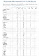 Mumps Novel influenza A virus infectionsWeek 45 Weekly cases of notifiable diseases United States US territories and NonUS Residents weeks ending November 7 2020