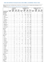 Brucellosis Campylobacteriosis Candida auris clinical Week 34 Weekly cases of notifiable diseases United States US territories and NonUS Residents weeks ending August 24 2019