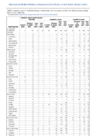 Hemolytic uremic syndrome postdiarrheal Hepatitis viral acute by type Week 09 Weekly cases of notifiable diseases United States US territories and NonUS Residents week ending March 6 2021