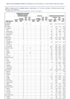 Carbapenemaseproducing carbapenemResistant Enterobacteriaceae Week 05 Weekly cases of notifiable diseases United States US territories and NonUS Residents weeks ending February 1 2020
