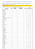Nationally Notifiable Infectious Diseases and Conditions United States Annual Tables Table 2m Plague Poliomyelitis paralyticPoliovirus infection nonparalyticPsittacosisQ fever