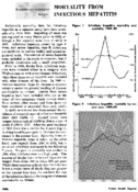 Mortality from infectious hepatitis