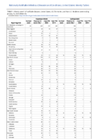 Cryptosporidiosis Cyclosporiasis Week 12 Weekly cases of notifiable diseases United States US territories and NonUS Residents weeks ending January 18 2020