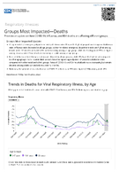 Respiratory Viruses  Groups Most ImpactedDeaths