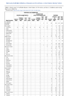Ehrlichiosis and Anaplasmosis Ehrlichia ewingii infection Undetermined ehrlichiosisanaplasmosis Giardiasis Week 19 Weekly cases of notifiable diseases United States US territories and NonUS Residents week ending May 15 2021