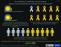 La pandemia ha afectado la salud mental apoye a sus compaeros que trabajan en la construccin