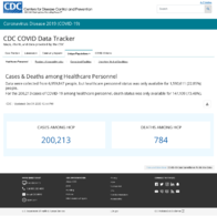 CDC COVID Data Tracker Cases  Deaths Among Healthcare Personnel October 31 2020