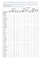 Legionellosis Leptospirosis Listeriosis Week 09 Weekly cases of notifiable diseases United States US territories and NonUS Residents weeks ending February 29 2020