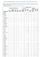 Hepatitis B perinatal infection Hepatitis C viral acute Week 05 Weekly cases of notifiable diseases United States US territories and NonUS Residents week ending January 6 2021