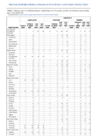Legionellosis Leptospirosis Listeriosis Week 28 Weekly cases of notifiable diseases United States US territories and NonUS Residents week ending July 17 2021