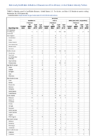 Botulism Infant Week 48 Weekly cases of notifiable diseases United States US territories and NonUS Residents weeks ending November 30 2019