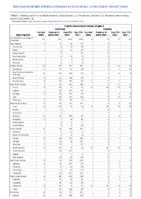 Invasive pneumococcal disease all ages Week 14 Weekly cases of notifiable diseases United States US territories and NonUS Residents week ending April 09 2022