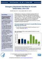 Emergency Department Visit Rates for Assaults United States 20192021