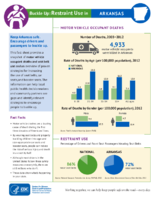 Buckle Up Restraint Use In Arkansas December 2014
