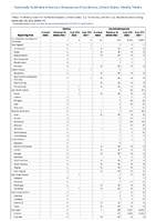 Cholera Coccidioidomycosis Week 47 Weekly cases of notifiable diseases United States US territories and NonUS Residents week ending November 26 2022