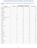 Shiga toxinproducing Escherichia coli STEC Week 19 Weekly cases of notifiable diseases United States US Territories and NonUS Residents week ending May 16 2026