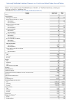 Table 1 Annual reported cases of notifiable diseases by region and reporting area United States US Territories and NonUS Residents 2021